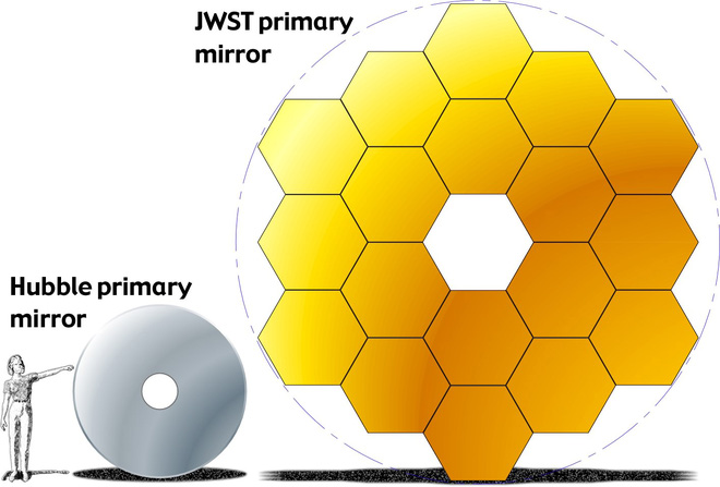 jwst-hst-primary-mirrors-16148375322241894361983.jpg