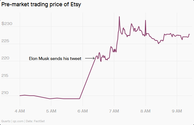 screenshot2021-01-27-another-random-elon-musk-tweet-sends-a-stock-soaring-16117406984481483356...png