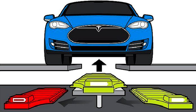tesla-battery-cartridge-swapping-system-16151395337331074444574.jpg
