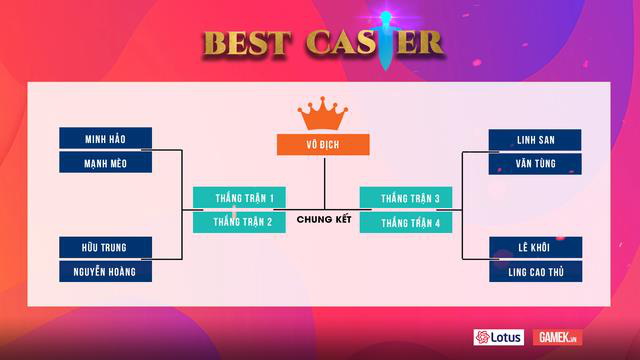 Giải solo LMHT dành riêng cho các Caster nổi tiếng chuẩn bị lên sóng, đứng sau chẳng phải ai khác mà chính là… Hoàng Luân - Ảnh 5.