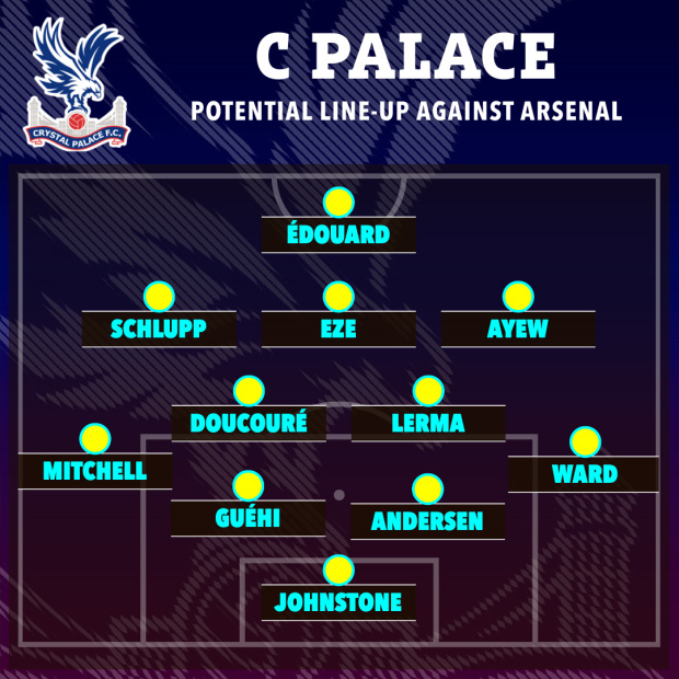 Bóng đá Anh - Palace sẽ là bài test thực sự cho tham vọng của Arsenal mùa này (Hình 5).