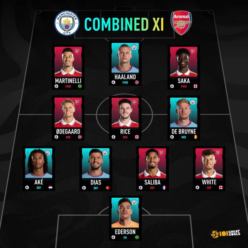 Bóng đá Anh - Đội hình kết hợp Arsenal vs Man City sẽ gồm những ai? (Hình 2).