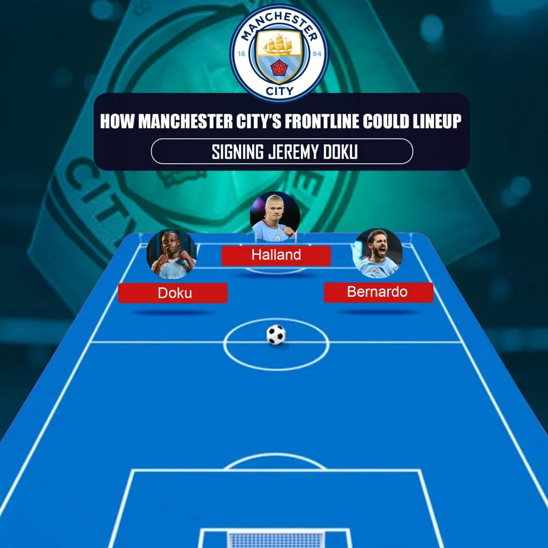 Bóng đá Anh - 3 cách xếp đội hình tấn công của Man City với Doku (Hình 3).