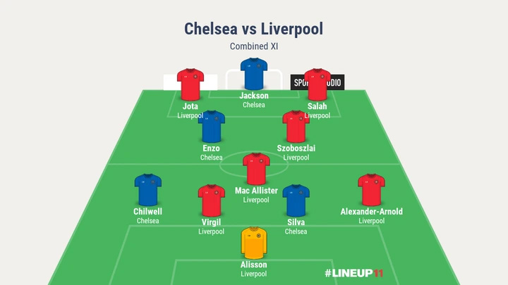 Bóng đá Anh - Đội hình kết hợp ở đại chiến Chelsea vs Liverpool gồm những ai? (Hình 4).