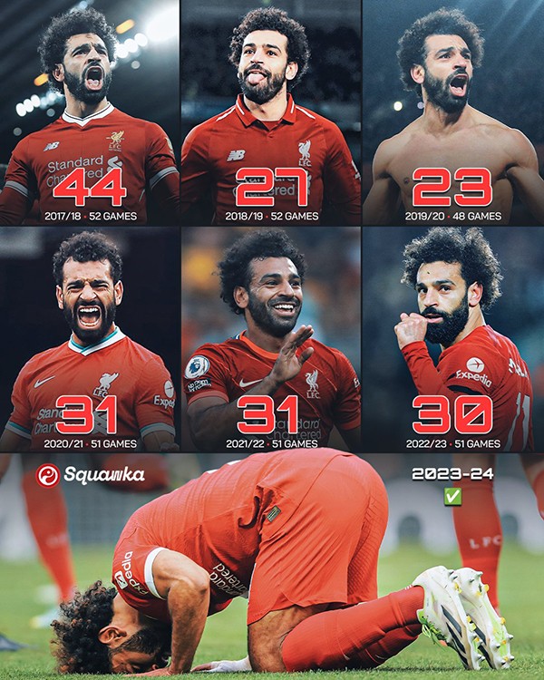 Thể thao - Salah tạo ra kỳ tích vô tiền khoáng hậu với bàn thắng vào lưới Sparta