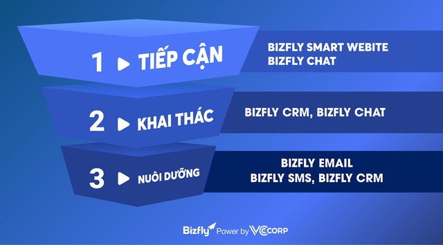 ITU Digital World 2020: VCCorp đưa Bizfly ra biển lớn công nghệ thế giới - Ảnh 2.