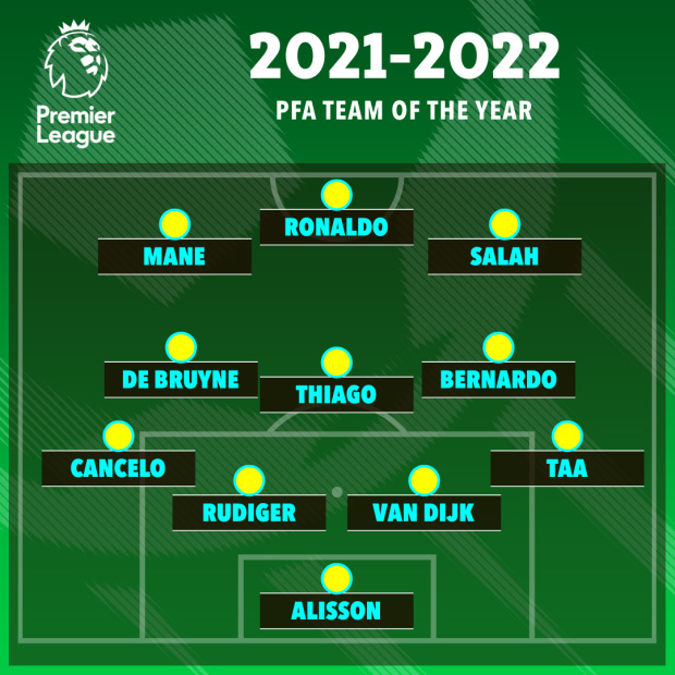 Bóng đá Anh - Đội hình tiêu biểu Premier League 2021/22 đồng loạt sa sút khó tin (Hình 6).